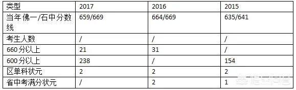 广东实验中学南海学校怎么样