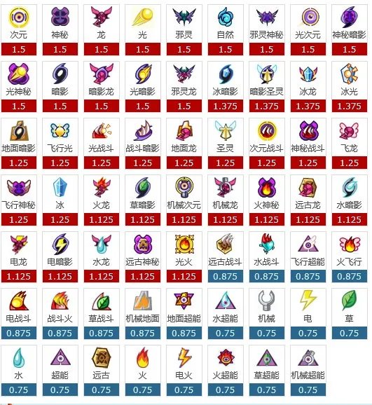 赛尔号妖皇兰蒂斯解析