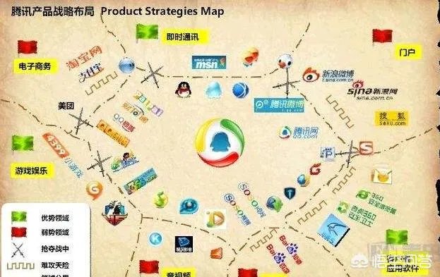 在你认为,腾讯是靠什么起家的公司?