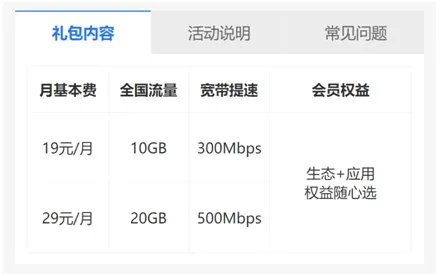 电信套餐介绍？