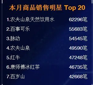 自动售货机的运营有什么好的建议