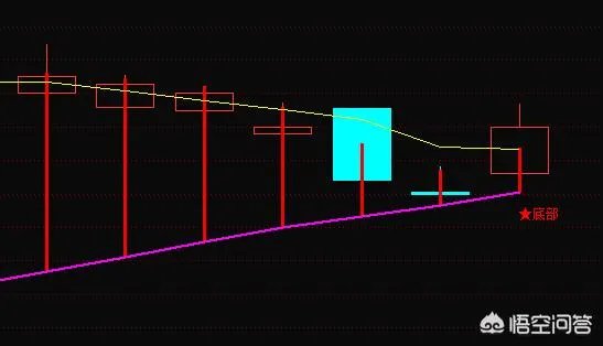 分时图中巨量有什么含义？巨量是什么意思？