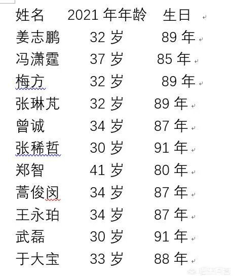 中国队进入2022年世界杯的可能性有多大？