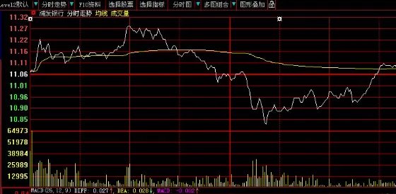 大智慧的外盘、内盘、总买、总卖 分别指什么意思？