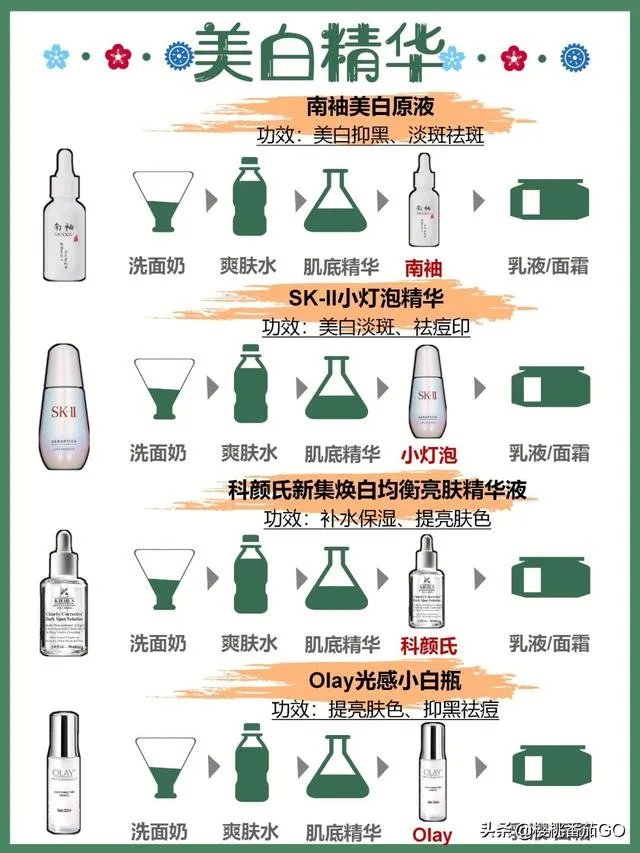 日常护肤精华是必须的吗？