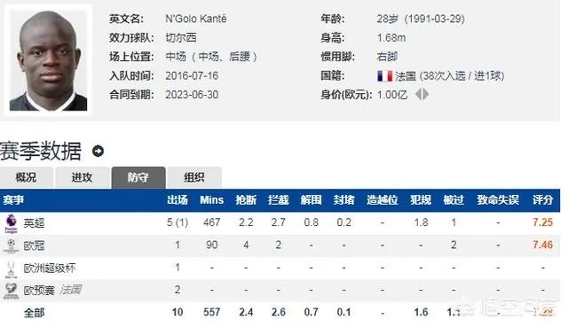 同为菜鸟教练，为什么兰帕德比索尔斯克亚带队成绩出色？