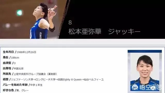 日本女排公布国家队大名单，为什么没有身高占优的王亚辰（松本亚弥华）？