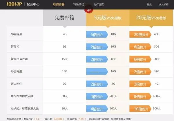 139邮箱收费版和免费版有什么区别?