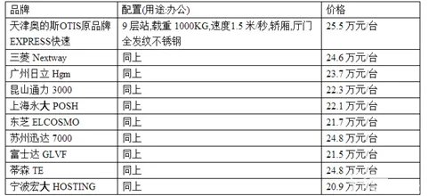 世界电梯品牌 品牌电梯价格