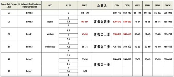 今年英语四级多少分算过？多少分算高分？