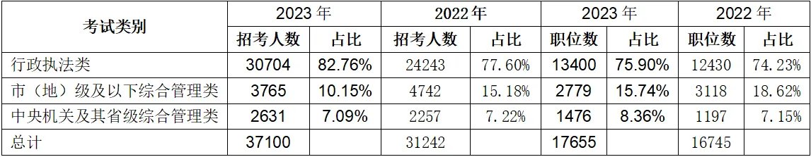 2024国家公务员考试职位表什么时候发布