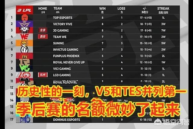 V5为啥这莫猛啊,以前不是很垃圾吗?居然把滔博打败?