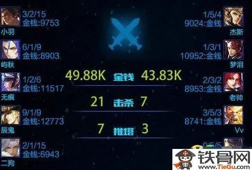 王者荣耀KPL冠军阵容介绍