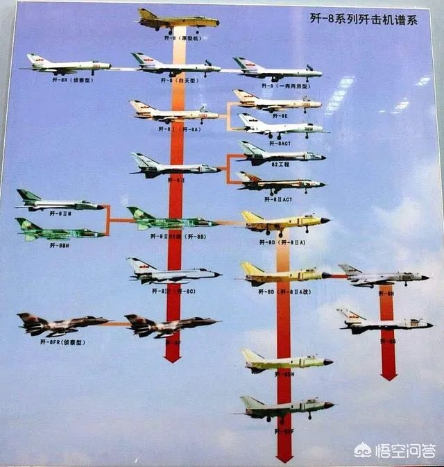 哪些战机可以接替歼-8II完成守卫海空的使命？