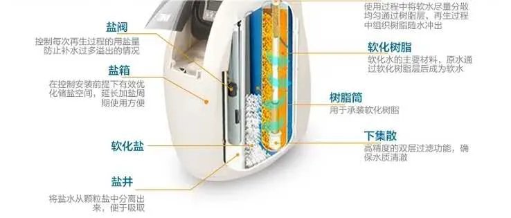 3M软水机怎样工作的?