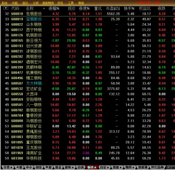 钢铁类股票有哪些