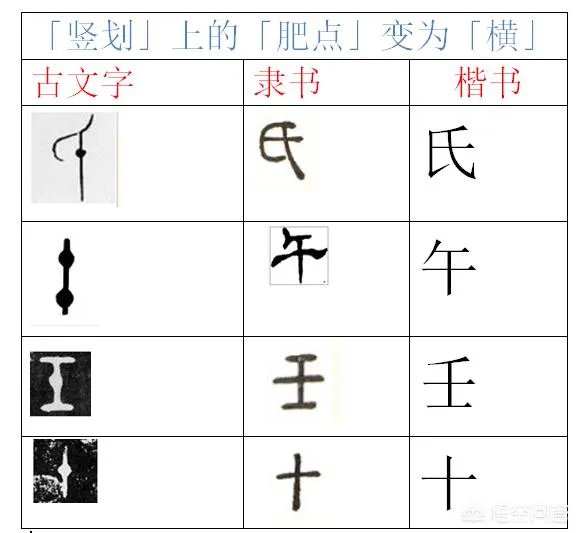 汉字“廿”表示什么？