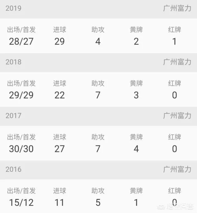 扎哈维在富力的表现合格吗？