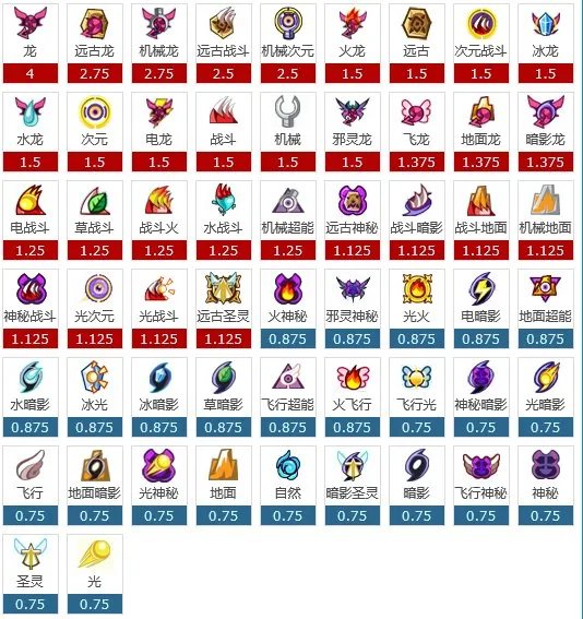 赛尔号妖皇兰蒂斯解析