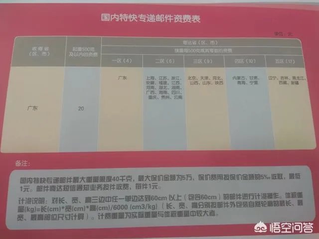 邮政快递到底是什么样的一个存在？