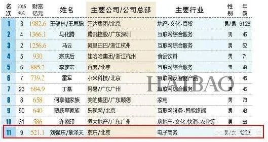 刘强东到底有多宠奶茶妹妹？