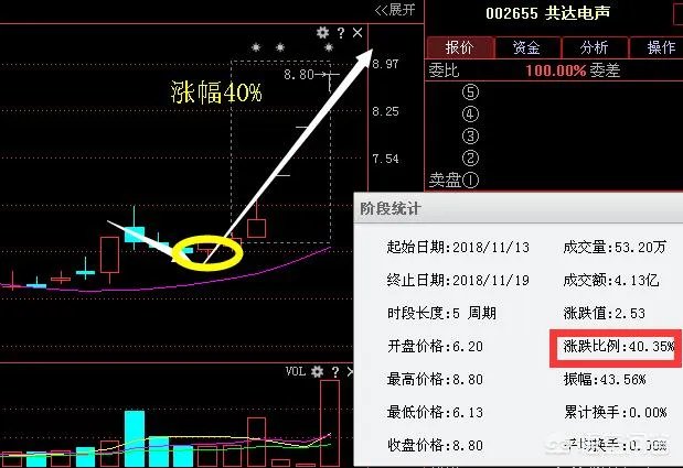 分时图中巨量有什么含义？巨量是什么意思？