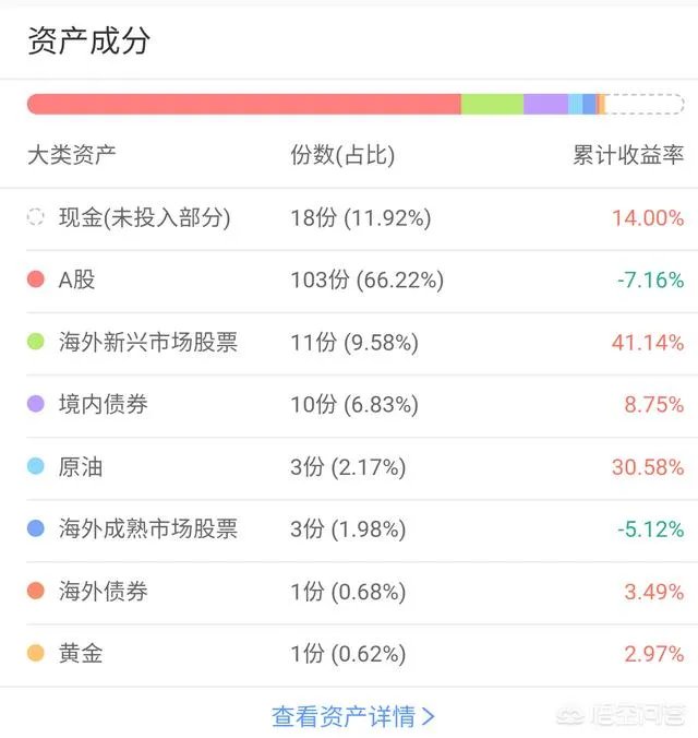现在哪个投资理财平台比较稳,年化比较大?