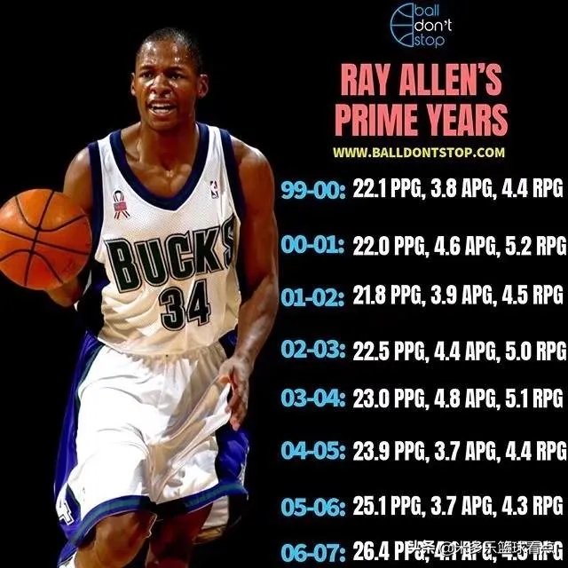 如果雷阿伦不离开凯尔特人加盟热火，凯尔特人会退役他的球衣吗？