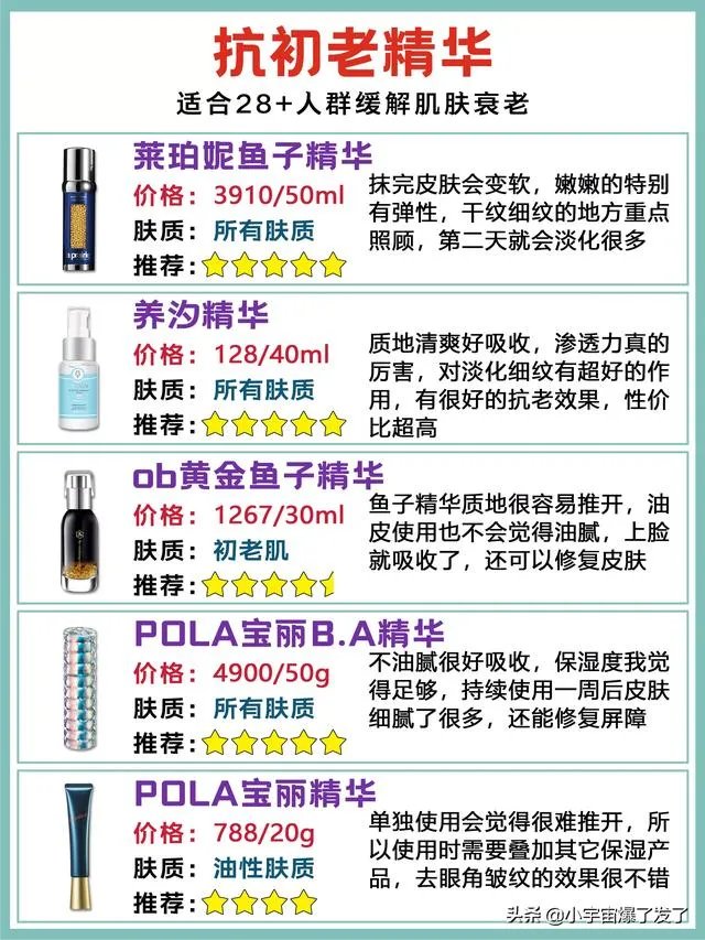 日常护肤精华是必须的吗？