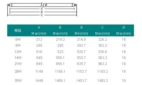 t5灯管长度是多少