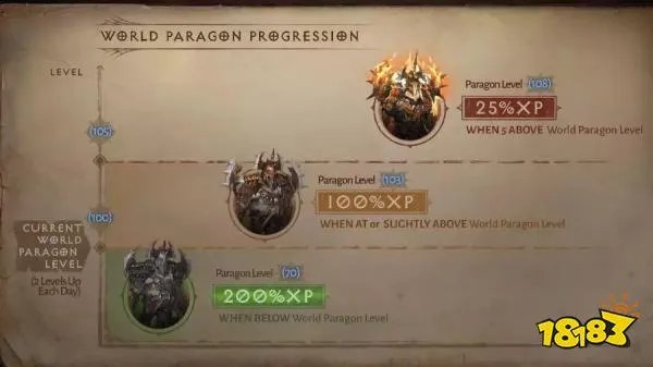 暗黑破坏神不朽猎魔人巅峰加点攻略 猎魔人各等级巅峰加点推荐