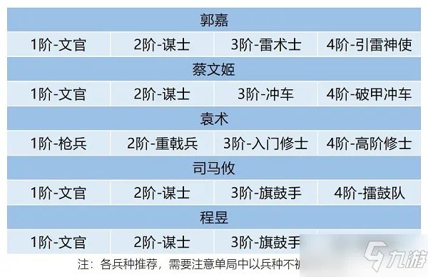 《卧龙吟2》郭嘉阵容怎么搭配 郭嘉阵容搭配推荐