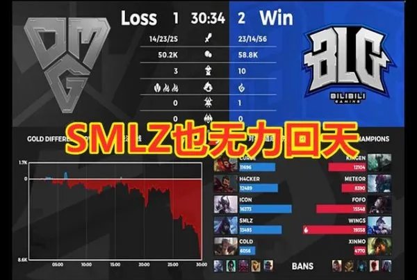 IG上野辅梦回S8险胜ES，现在的IG能战胜阿水率领的TES吗？