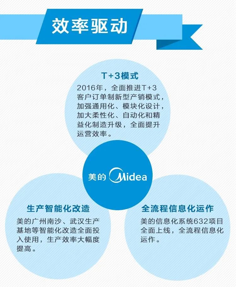 年终盘点 | 感受2016，到底有多美！