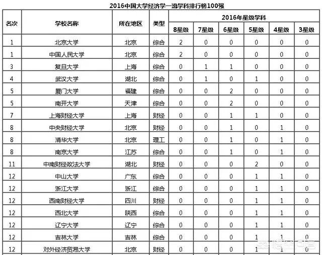 湖南大学经济学是全国重点学科吗
