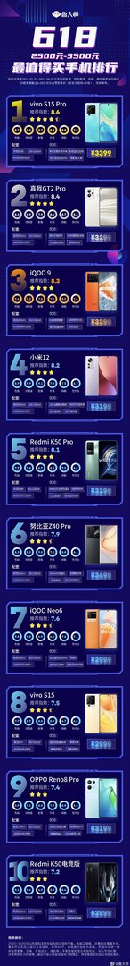 鲁大师618手机推荐榜出炉 Redmi无悬念夺冠