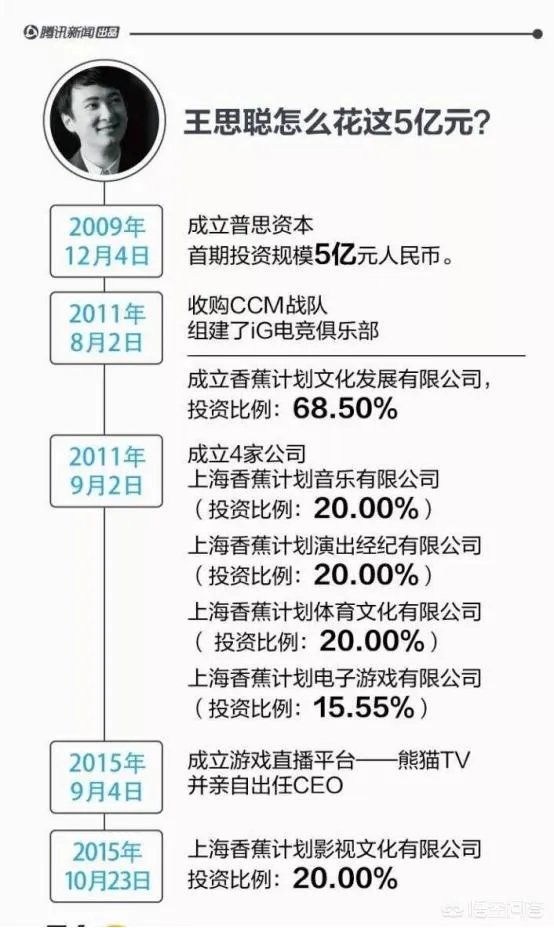 如何评价王思聪这个人?