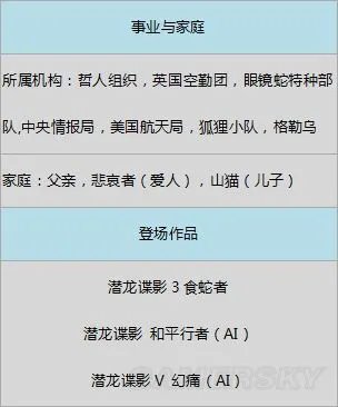 《合金装备》系列人物剧情 合金装备系列关键人物剧情整理