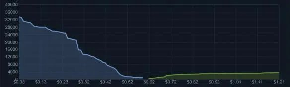 《绝地求生大逃杀》全衣服一览 服装价格皮肤内容全图文详解