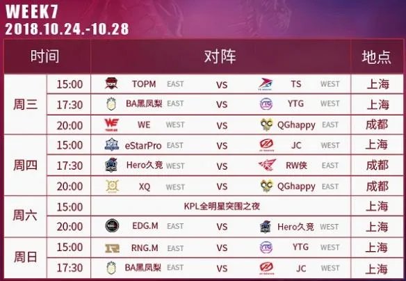 2018kpl秋季赛_2018王者荣耀kpl秋季赛比赛视频_直播_赛程_队伍