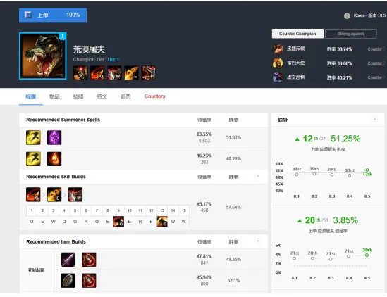 《LOL》8.5版本上单鳄鱼霸主回归