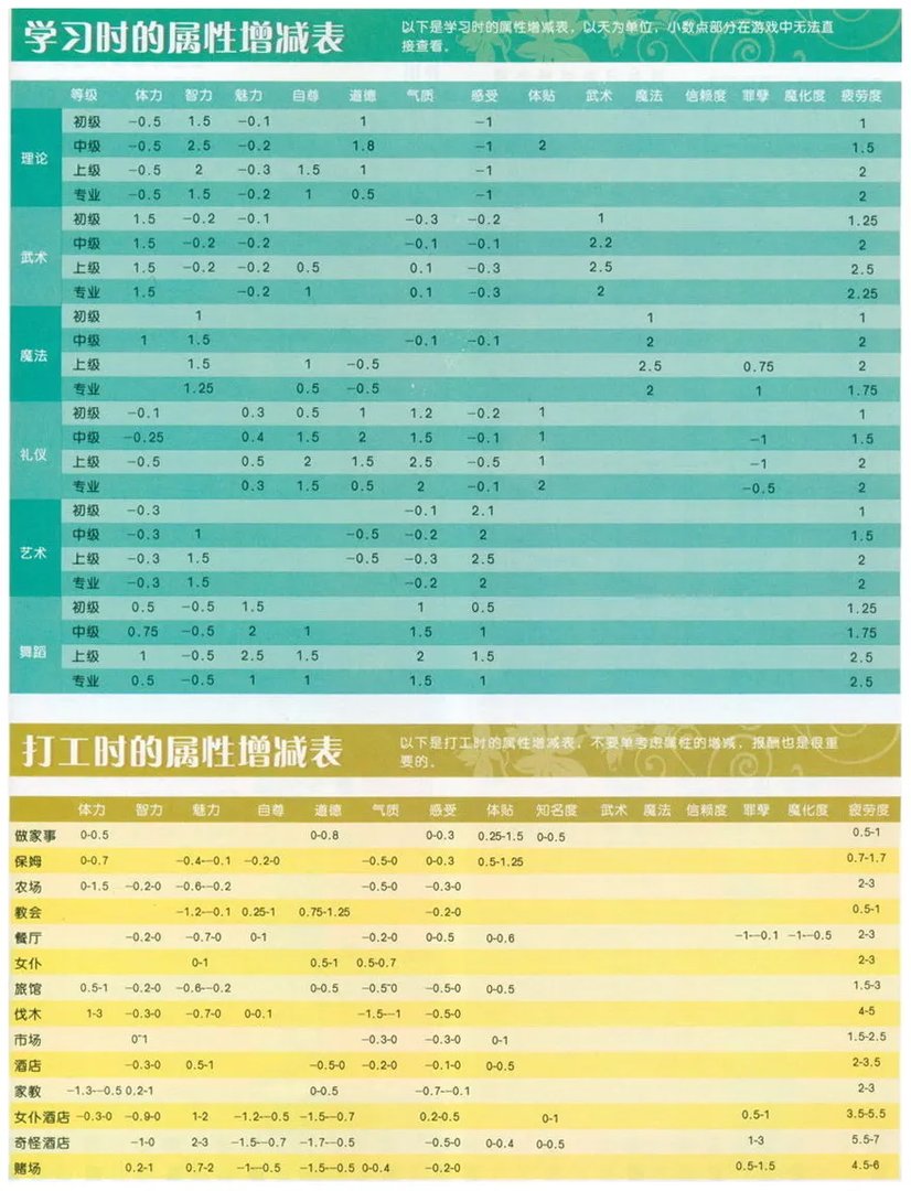 美少女梦工厂4龙嫁超详细攻略
