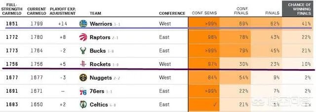 勇士3-1夺赛点后汤神主动喊话火箭“不想给火箭留休息时间”，此事你怎么看？