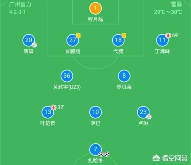 扎哈维在富力的表现合格吗？