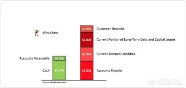 为什么有些人都在预言特斯拉会破产？