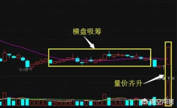 分时图中巨量有什么含义？巨量是什么意思？