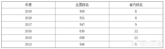 遵义师范学院在全国有名气吗？