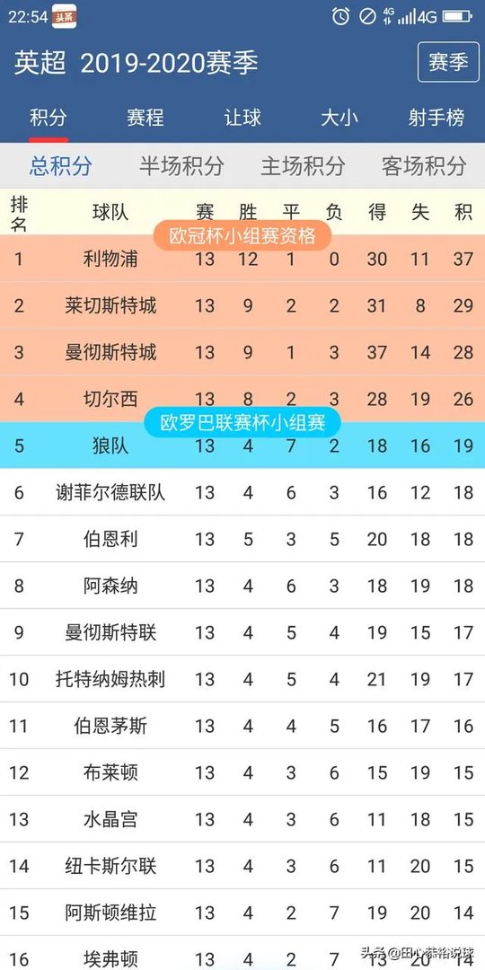 同为菜鸟教练，为什么兰帕德比索尔斯克亚带队成绩出色？