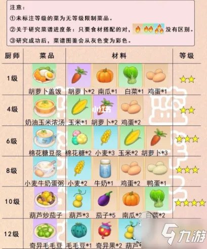 《摩尔庄园手游》餐厅烹饪食谱食谱分享 最新菜谱配方汇总介绍