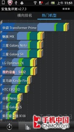 魔幻彩带最时尚双核 索尼ST25i首发评测